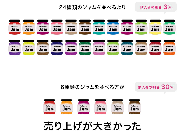 ジャムの法則