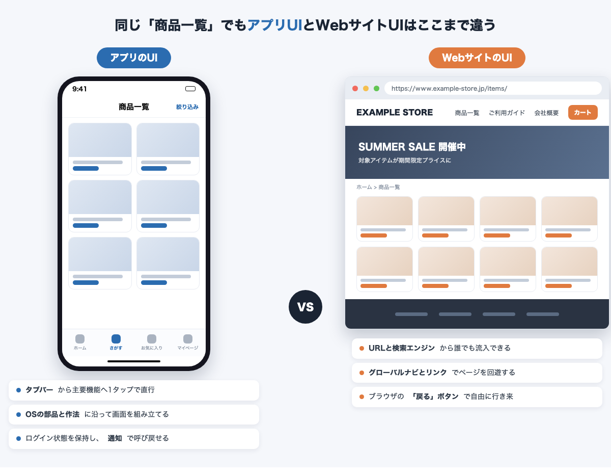 同じ商品一覧をアプリUIのスマホフレームとWebサイトUIのブラウザフレームで並べたビジュアル対比図
