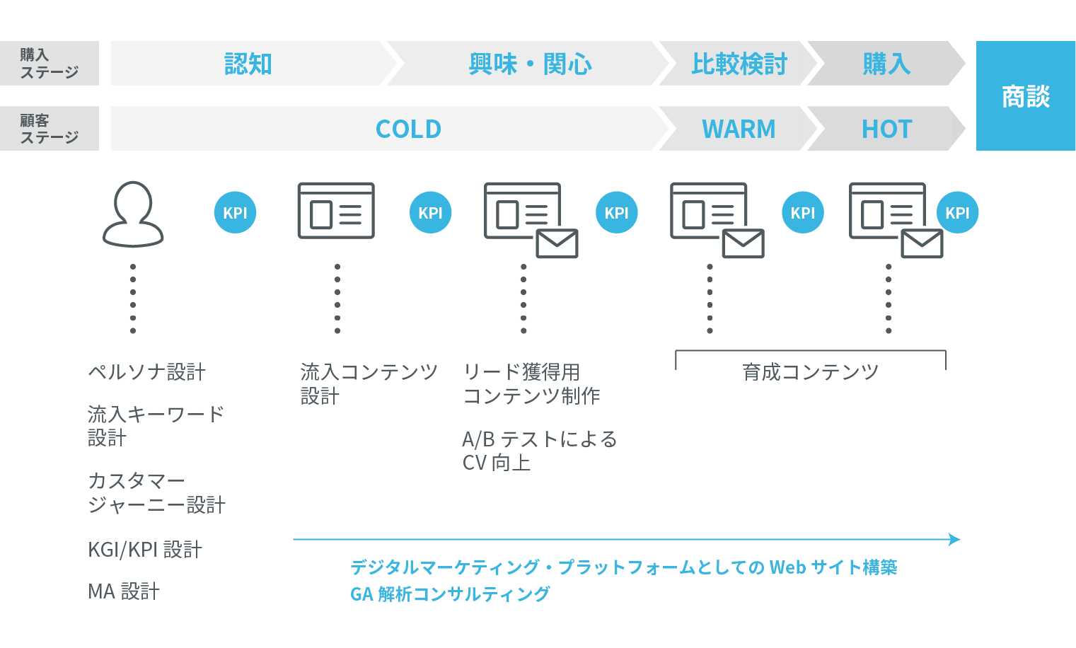 調査・企画