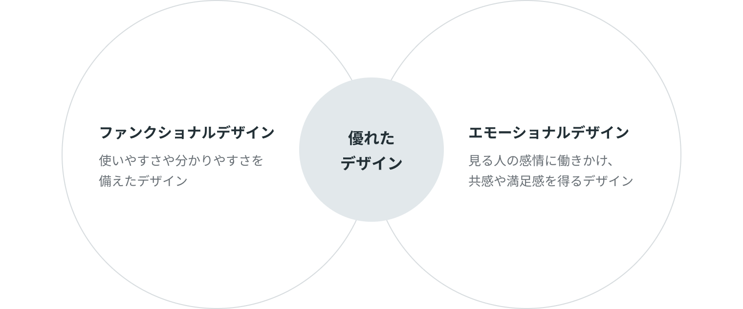 優れたデザイン